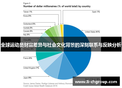 全球运动员财富差异与社会文化背景的深刻联系与反映分析