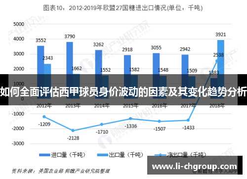 如何全面评估西甲球员身价波动的因素及其变化趋势分析