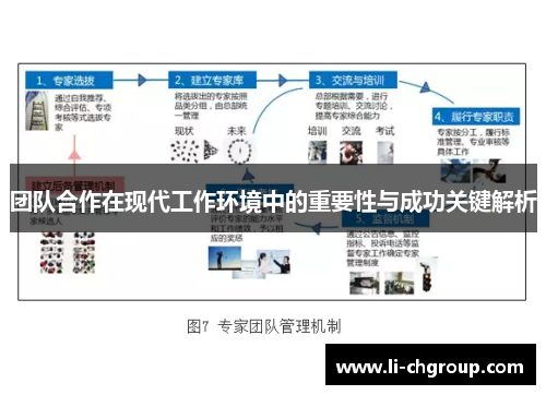 团队合作在现代工作环境中的重要性与成功关键解析