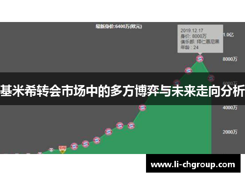 基米希转会市场中的多方博弈与未来走向分析