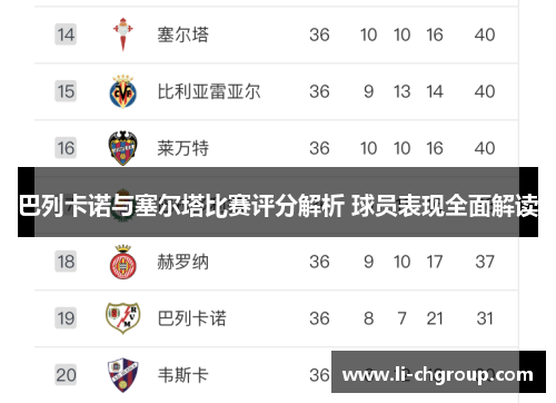 巴列卡诺与塞尔塔比赛评分解析 球员表现全面解读